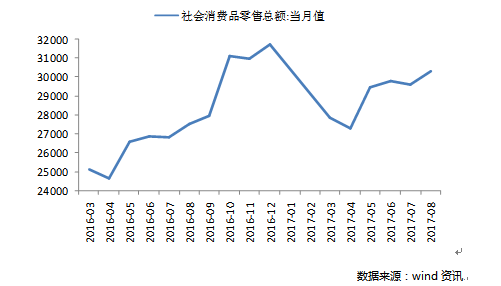 1.2万亿消费贷真的用于消费了么