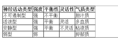 哪种神经活动类型更适宜期货交易？