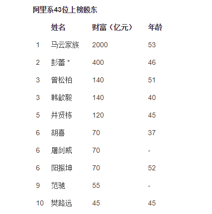 中国胡润富豪排名_2017胡润中国富豪榜:许家印登顶首富,阿里系43人上榜