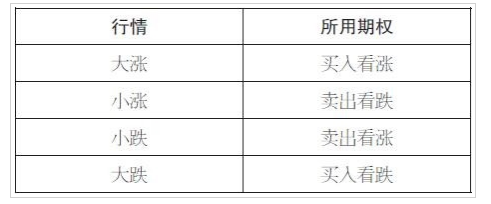 五步教你如何做期权方向性交易