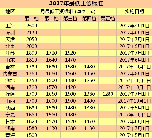 收入证明_山西最低收入补贴(2)