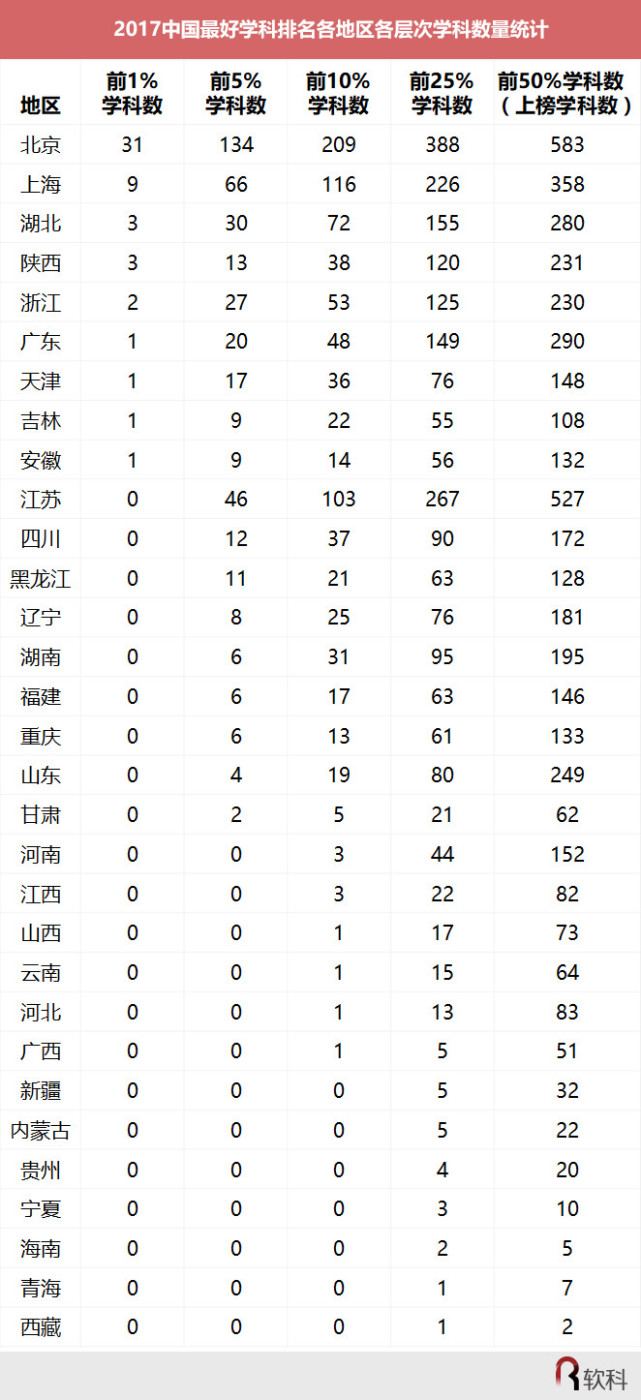 中国最好学科排名出炉 北大12个学科领跑