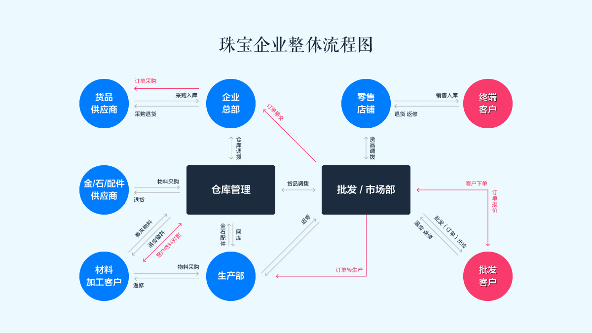 珠宝行业平台网站(珠宝行业平台网站排名)