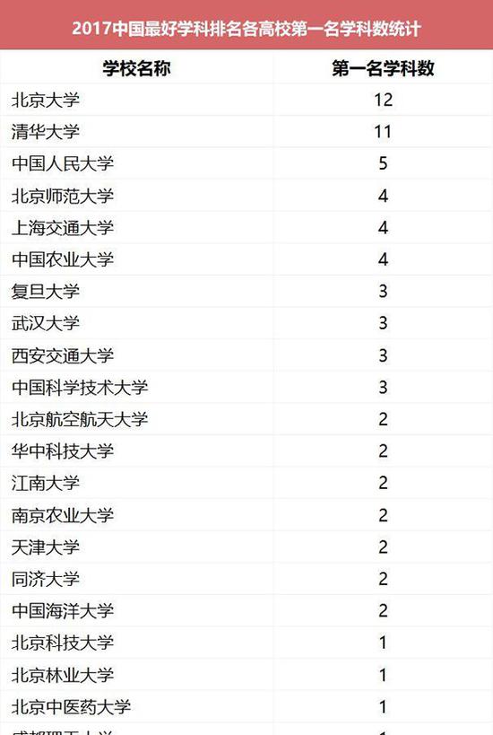 大气专业排名_大气头像(2)