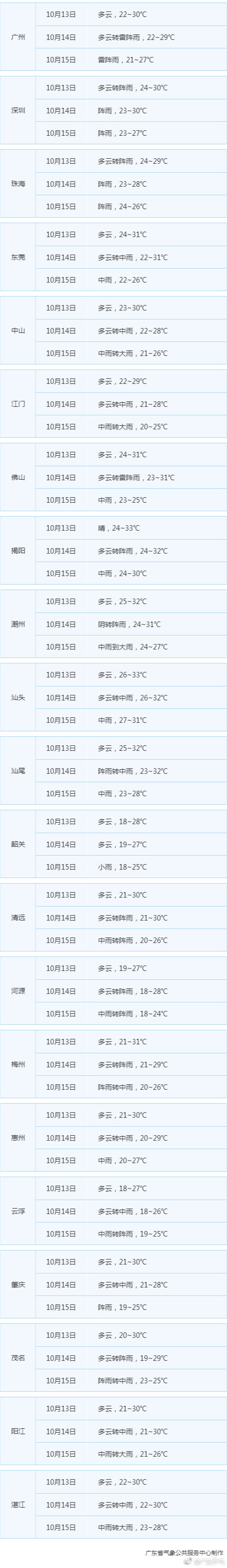 20号台风将生成 今年第20号台风最新消息