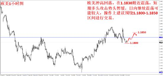 美国通胀不如预期 黄金持续冲高