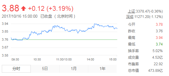 TCL集团(000100)的股票怎么样？