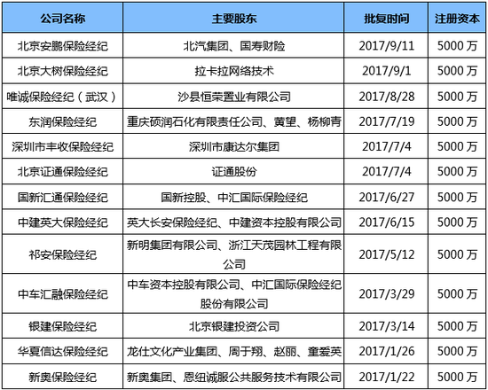 亿安保险经纪