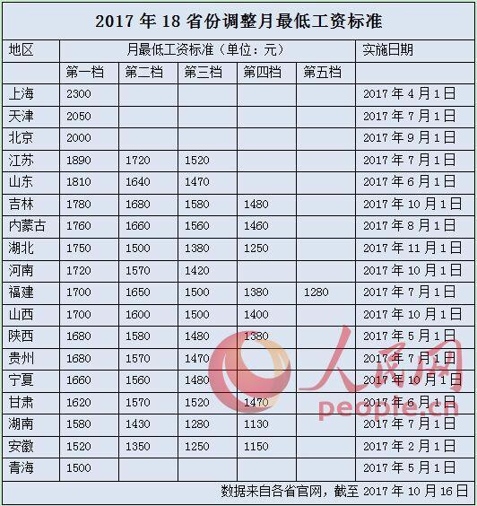 吕子乔高收入的人_上海高收入标准