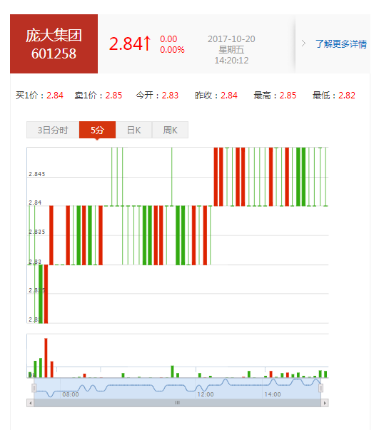 怎么注册股票 375aaca44f2343ba7bcecc5594be5643.png?_=1508482680204