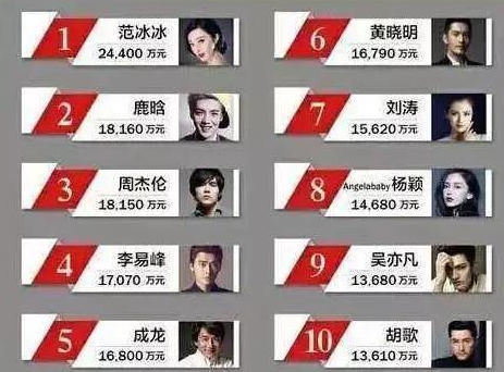 国家一级演员_国家一级演员收入