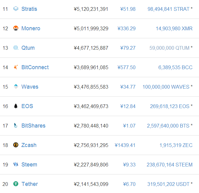 数字货币市值排名_数字货币图片