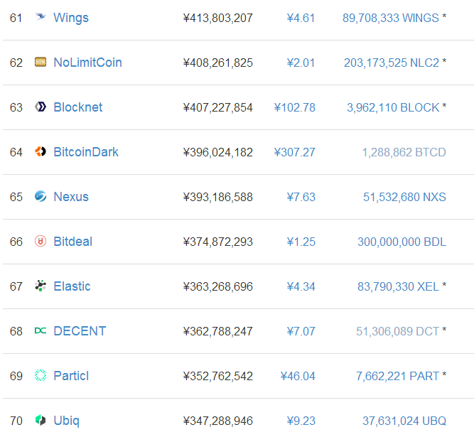 数字货币市值排名_数字货币图片