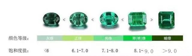 顶级珠宝主导者:哥伦比亚祖母绿 一抹浓郁色彩撩动人心