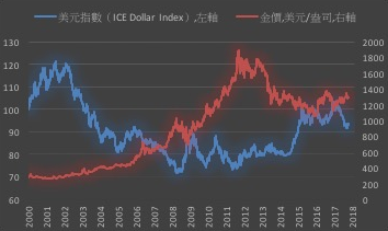 印度黄金买气有所攀升 瑞士黄金出口创新高