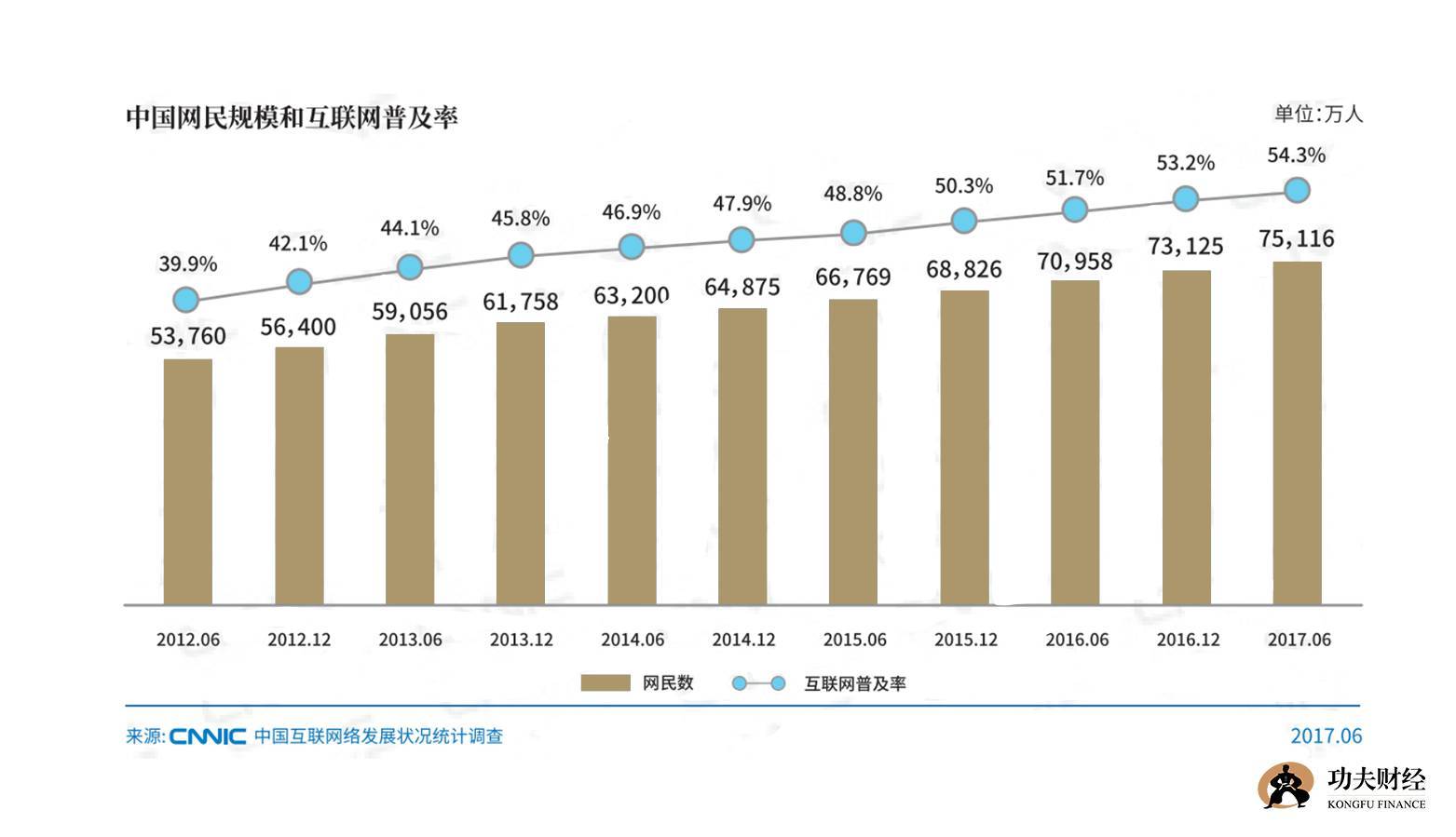 gdp增速_2017房地产占gdp