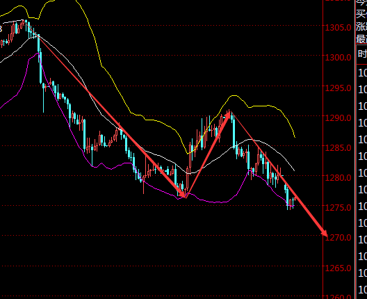 10.23黄金T+D操作建议