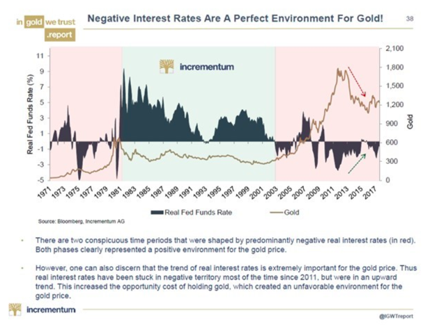 为何必须在资产组合中配5-10%黄金