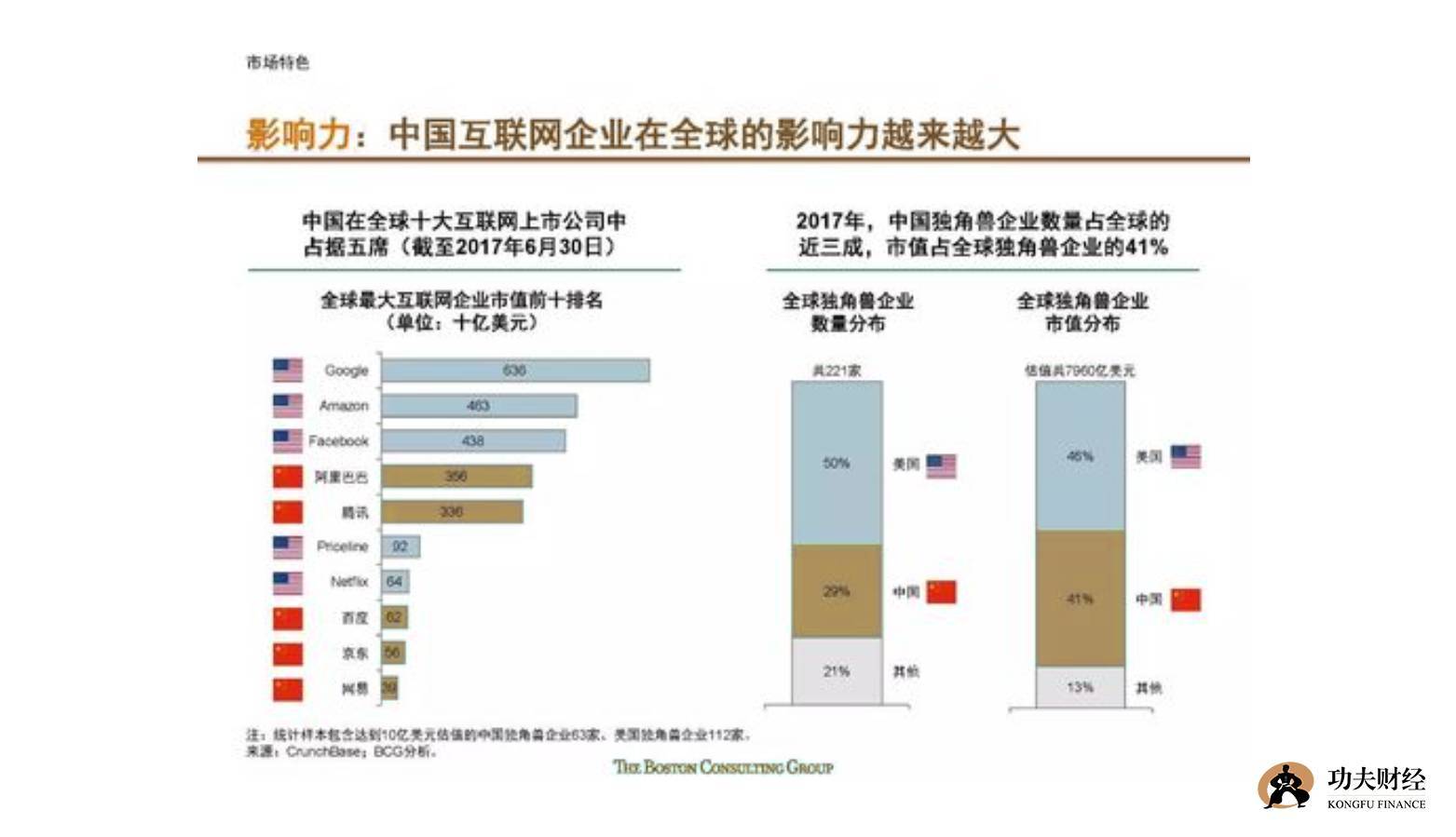 我国GDP有多少来自第一产业_21年我国前三季度GDP增速第一的城市,是来自湖北的一个三线城市