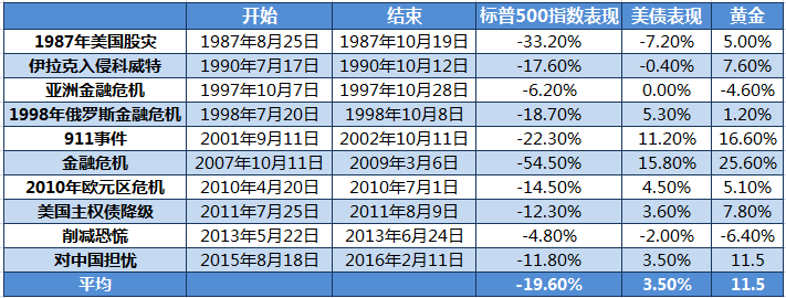 为何必须在资产组合中配5-10%黄金