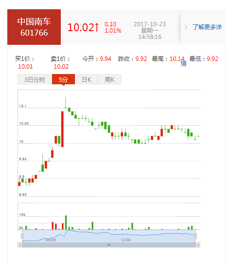 中国中车(601766)股票怎么样？