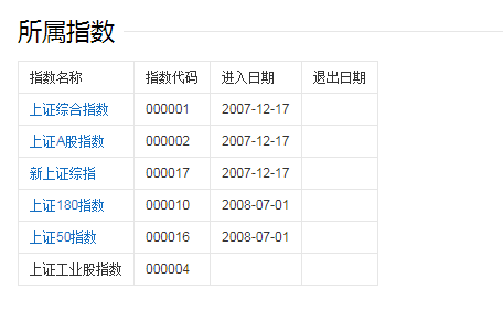 中国中铁(601390)股票怎么样？