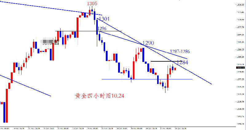 金价延续上周震荡下行走势 盘中一度触及1272