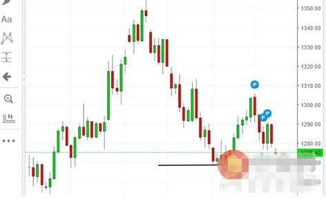 价格不低于第一个底部 金价将继续受到支撑