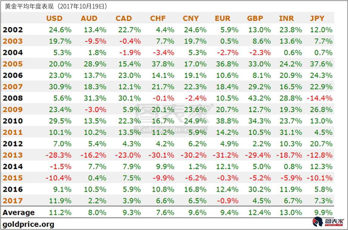白银正处于十字路口 需要关注这两个价格
