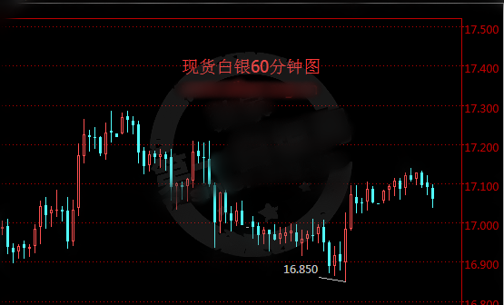 基本面再度反转 现货白银有所涨幅