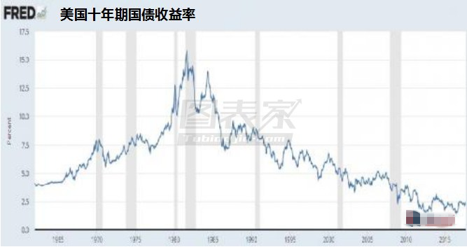 维持长期看涨金价 建议投资者买入黄金