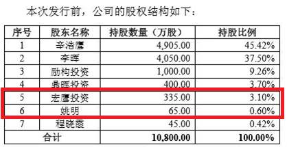 哔哩哔哩市值最高多少 7a2416eaf8df920f36cfc8a70433c9bd.jpg?_=1508835742262