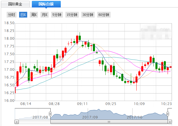 10.24现货白银价格操作建议