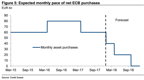 欧银迎QE困局关键时刻 重大拐点即将到来?