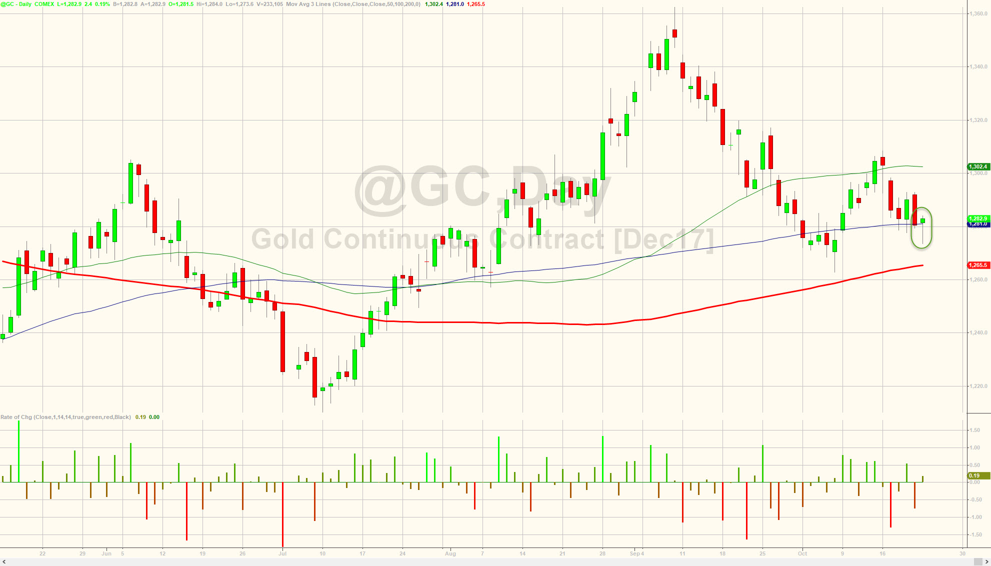 特朗普称非常接近决定美联储主席人选 金价走高美元回落