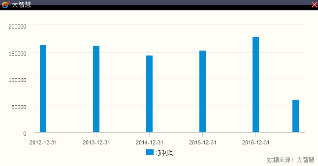 海信电视_海信电器2017收入