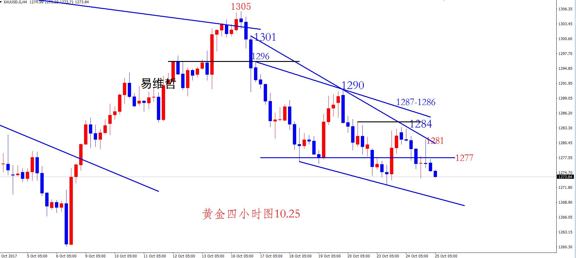 黄金价格破70空将延续 原油继续看新高