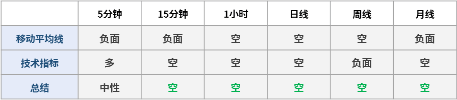 白银价格沿通道下跌 下方支撑见16.77