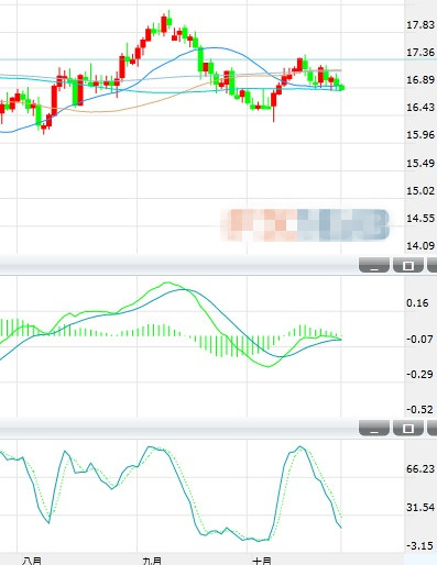 10.25白银技术分析