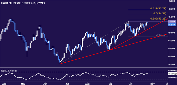 黄金下一个支撑位可能在1269美元