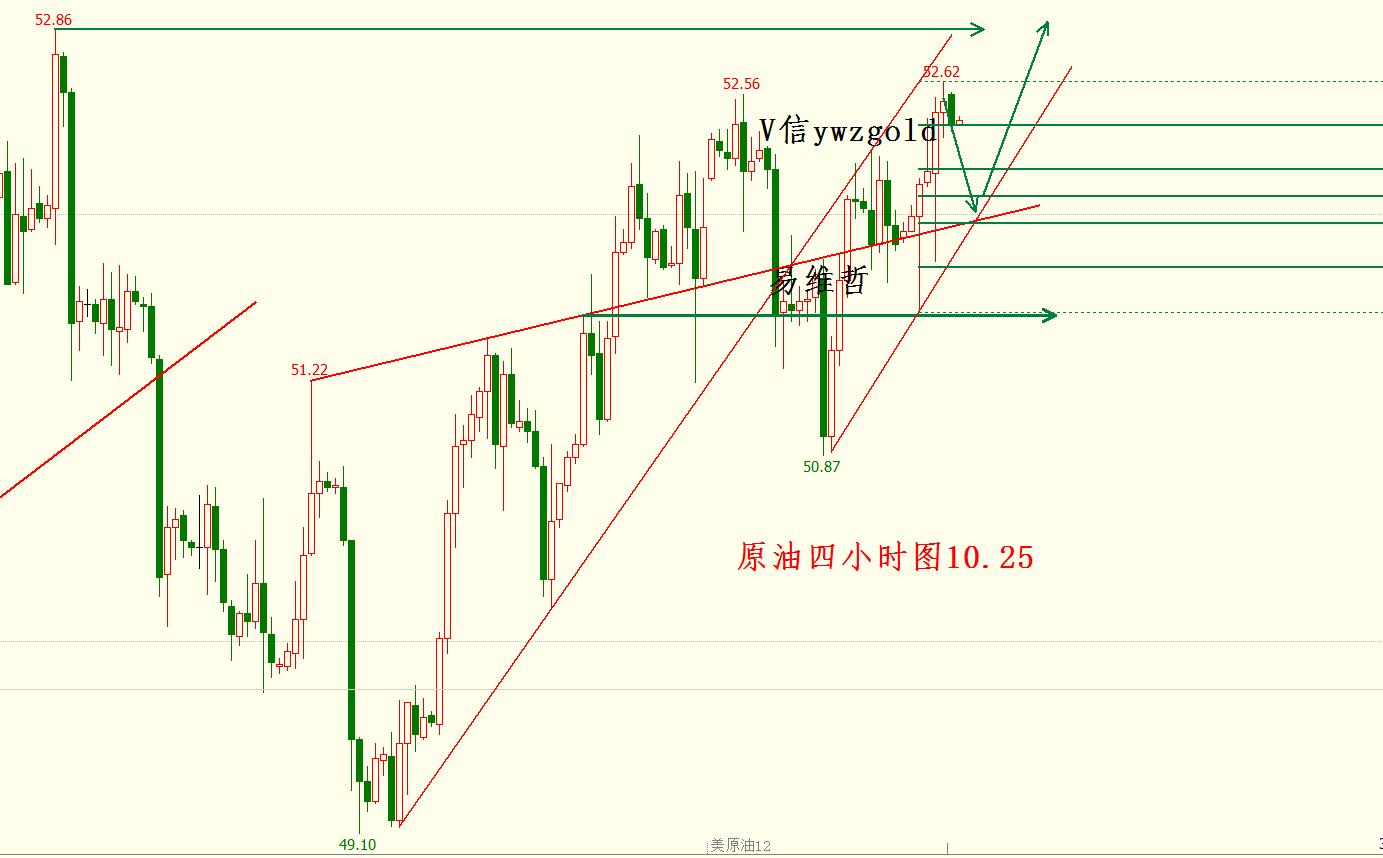 黄金价格破70空将延续 原油继续看新高
