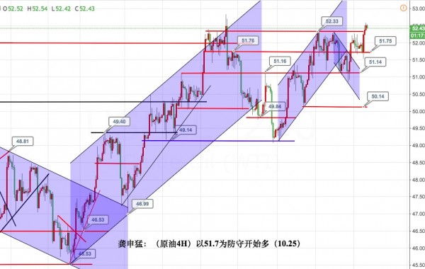 黄金以1284为空头防守继续空