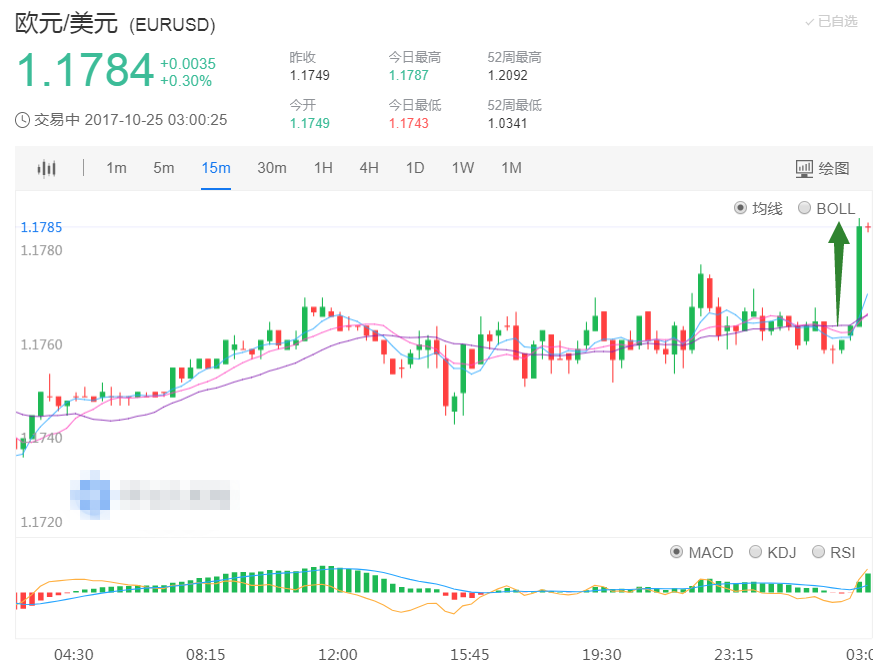 三名共和党人可能不支持税改计划 现货黄金短线上扬