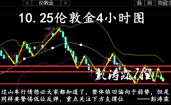 10.25纸黄金TD操作建议分析