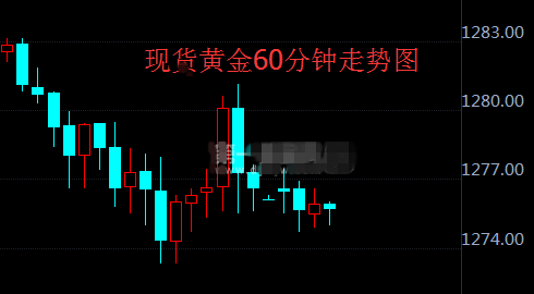 黄金再度跌破1280关口 加泰罗尼亚考虑提前选举