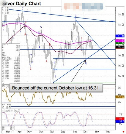 10.26现货白银操作建议