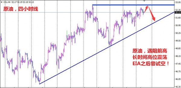 黄金激进1280空 保守1283空