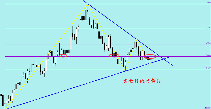 黄金日内操作建议低多为主高空为辅 区间上破看延续