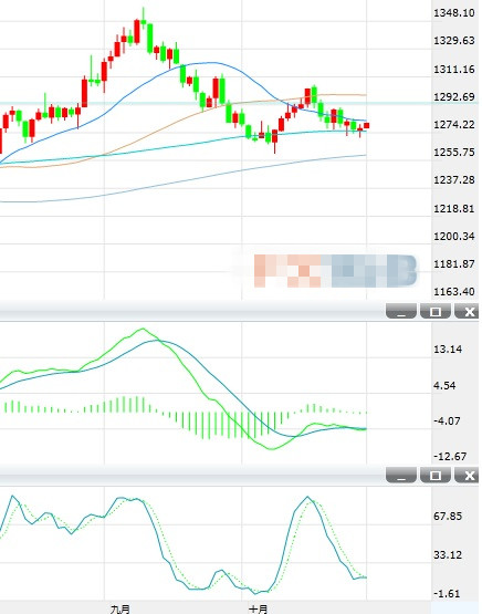 黄金后市或面临方向选择 关注晚间欧洲央行决议