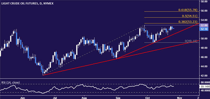 美元美股从高位下跌 黄金开始收复失地